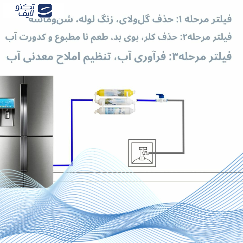 فیلتر تصفیه آب یخچال و فریزر آکوا پیورست مدل INLINE- NSF 03 مجموعه 3 عددی فیلتر تصفیه آب یخچال و فریزر آکوا پیورست مدل INLINE- NSF 03 مجموعه 3 عددی