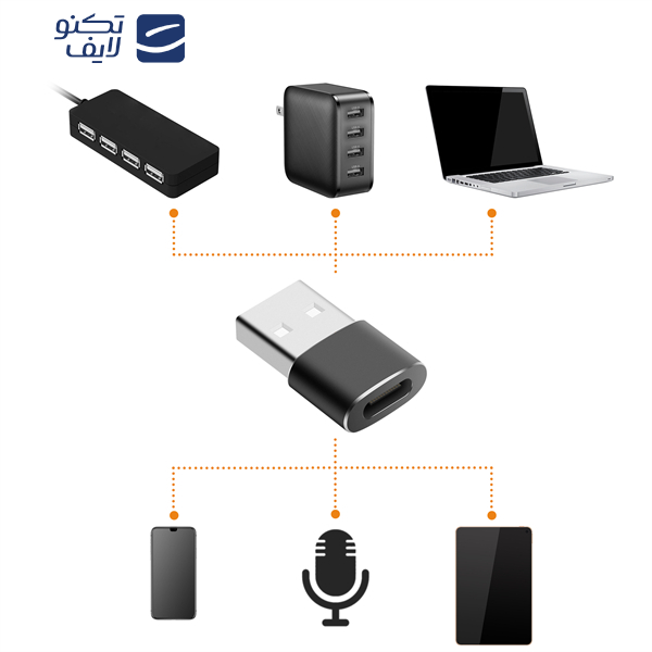 مبدل Type-C به USB کامیکا مدل CVM-USBC-A مبدل Type-C به USB کامیکا مدل CVM-USBC-A