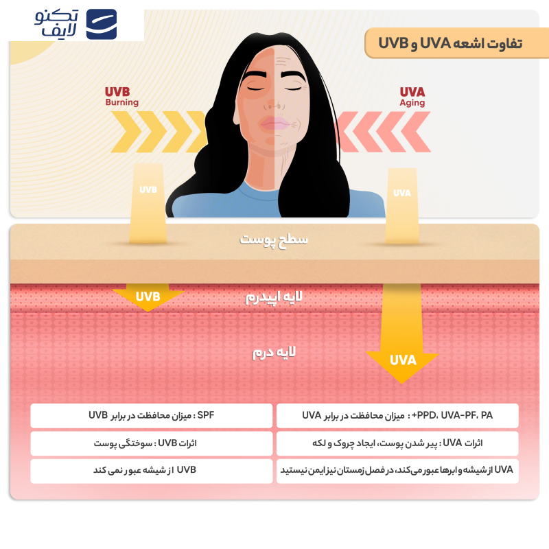 کرم ضدآفتاب رنگی هیدرودرم مدل SPF30، مناسب پوستهای معمولی و حساس، حجم 50 میلیلیتر کرم ضدآفتاب رنگی هیدرودرم مدل SPF30، مناسب پوستهای معمولی و حساس، حجم 50 میلیلیتر