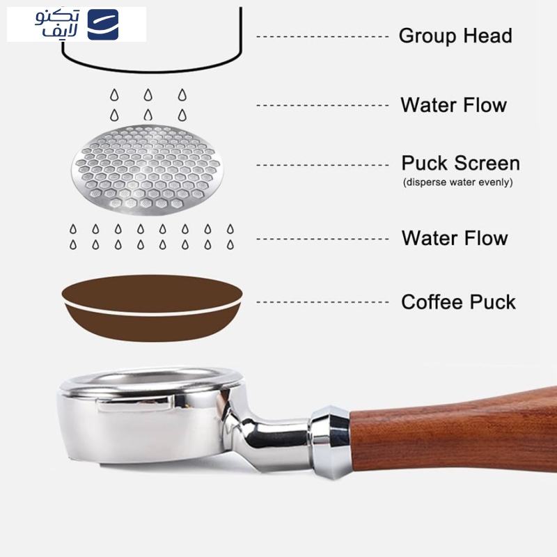 فیلتر قهوه ساز لواک مدل پاک اسکرین 58 فیلتر قهوه ساز لواک مدل پاک اسکرین 58