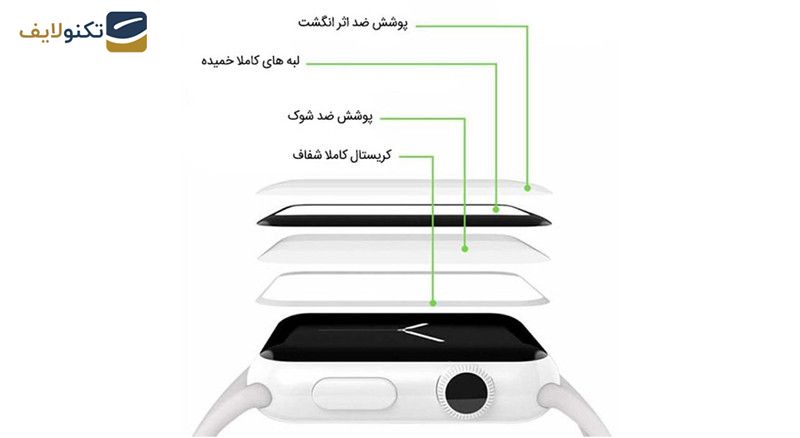 محافظ صفحه نمایش کوتتسی مدل CS2213 مناسب برای اپل واچ 38 میلی متر محافظ صفحه نمایش کوتتسی مدل CS2213 مناسب برای اپل واچ 38 میلی متر
