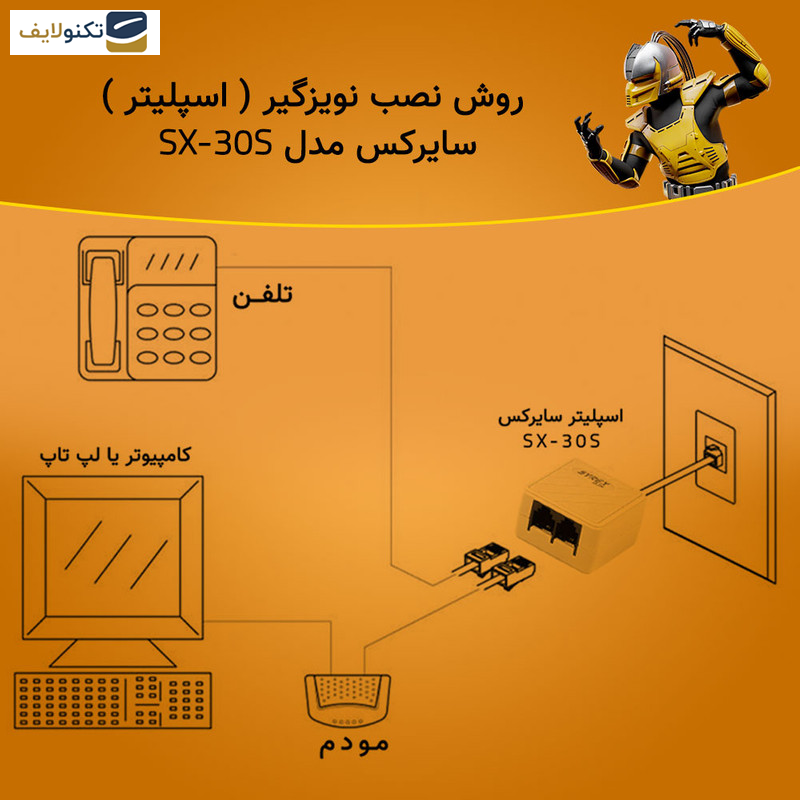 اسپلیتر سایرکس مدل SX-30S اسپلیتر سایرکس مدل SX-30S