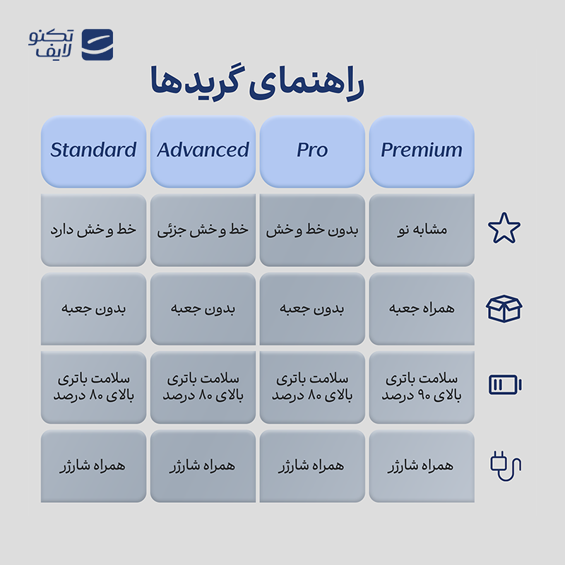 gallery-لپ تاپ استوک Used - دل 1۵ اینچی مدل p51F i7 6500U 16GB 256GB R5 4GB - نقرهای copy.png gallery-لپ تاپ استوک Used - دل 1۵ اینچی مدل p51F i7 6500U 16GB 256GB R5 4GB - نقرهای copy.png