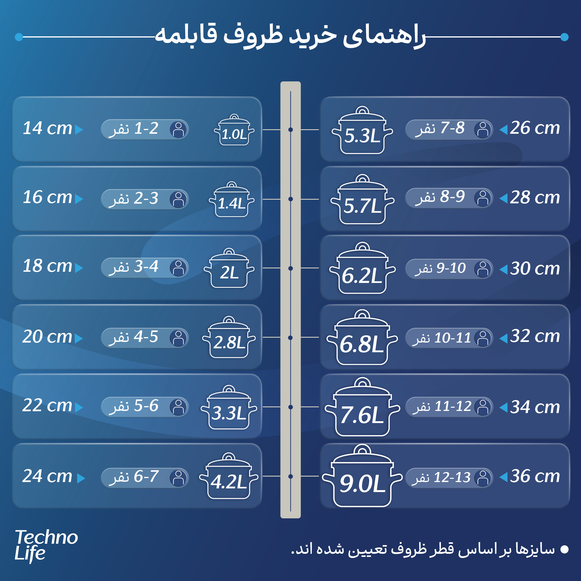 gallery-قابلمه عروس مدل دیاکو سایز 16-gallery-2-TLP-180164_5e142bdd-3f2e-4a1e-acec-be75a5a10944.png gallery-قابلمه عروس مدل دیاکو سایز 16-gallery-2-TLP-180164_5e142bdd-3f2e-4a1e-acec-be75a5a10944.png