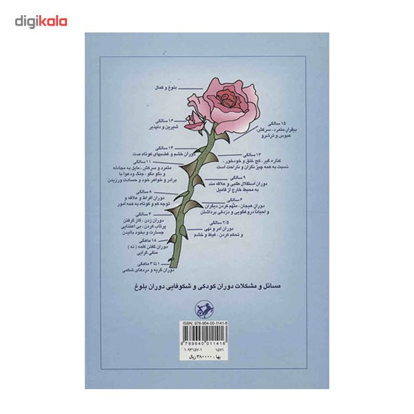 کتاب رفتار پدر و مادر با کودک و نوجوان اثر جواد فیض کتاب رفتار پدر و مادر با کودک و نوجوان اثر جواد فیض
