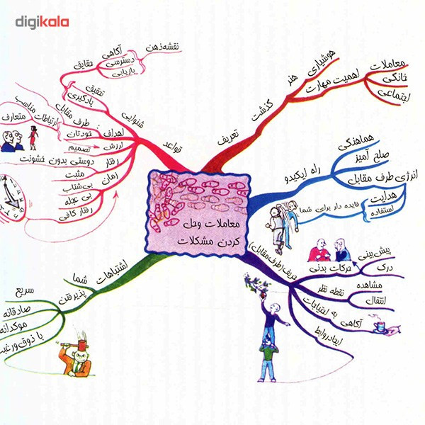 کتاب قدرت هوش اجتماعی اثر تونی بوزان کتاب قدرت هوش اجتماعی اثر تونی بوزان