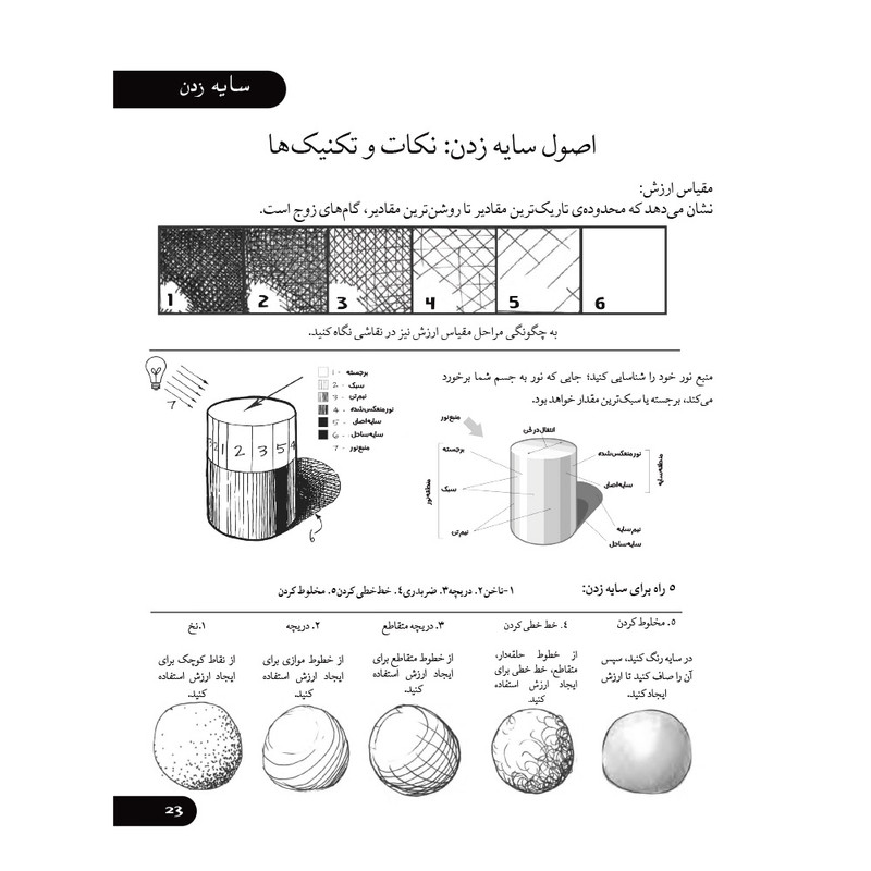 کتاب چگونه انیمه طراحی کنیم اثر تاکشی سوگیموری ترجمه پورشا اولاد نشر آناناس کتاب چگونه انیمه طراحی کنیم اثر تاکشی سوگیموری ترجمه پورشا اولاد نشر آناناس