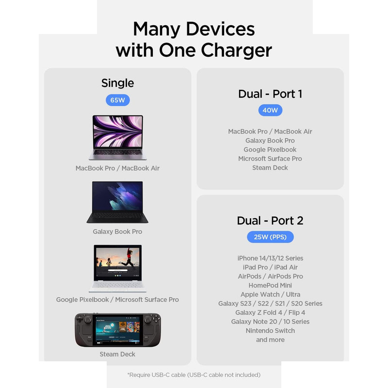 شارژر دیواری 65 وات دو پورت اسپیگن مدل PE2204EU شارژر دیواری 65 وات دو پورت اسپیگن مدل PE2204EU