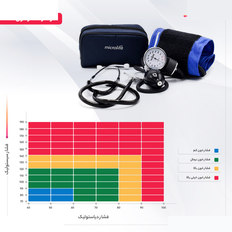 فشارسنج عقربه ای مایکرولایف مدل BP AG1-20 فشارسنج عقربه ای مایکرولایف مدل BP AG1-20