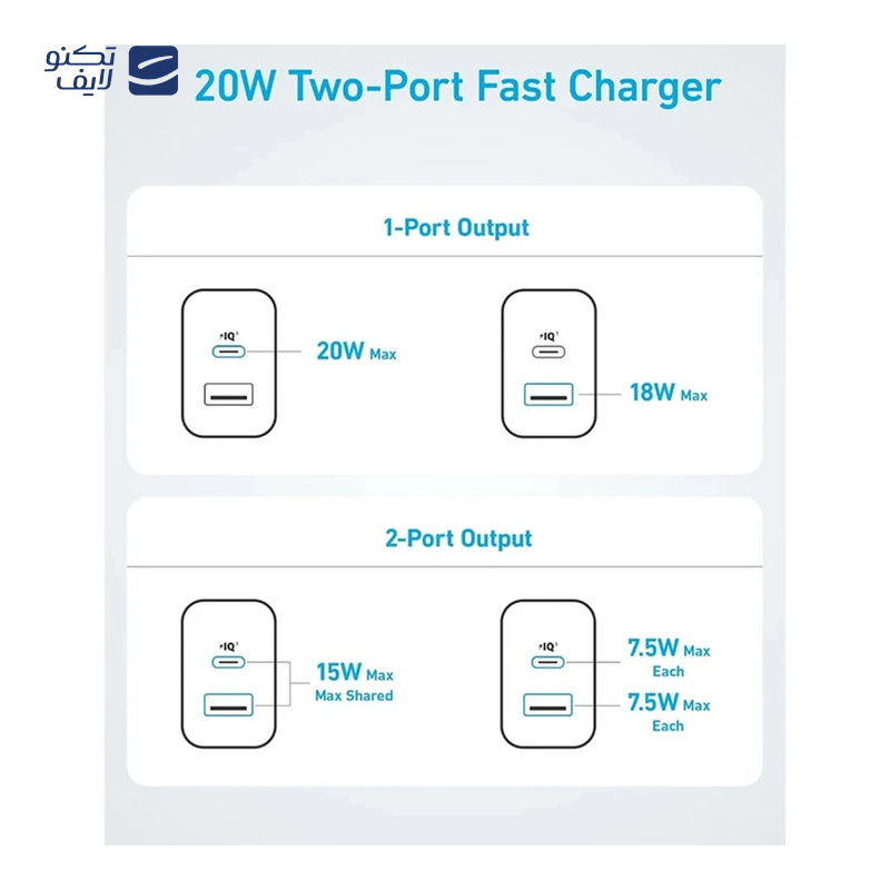 gallery-شارژر دیواری انکر مدل B2348 به همراه کابل USB-C به طول 1.5 متر 20 وات copy.png