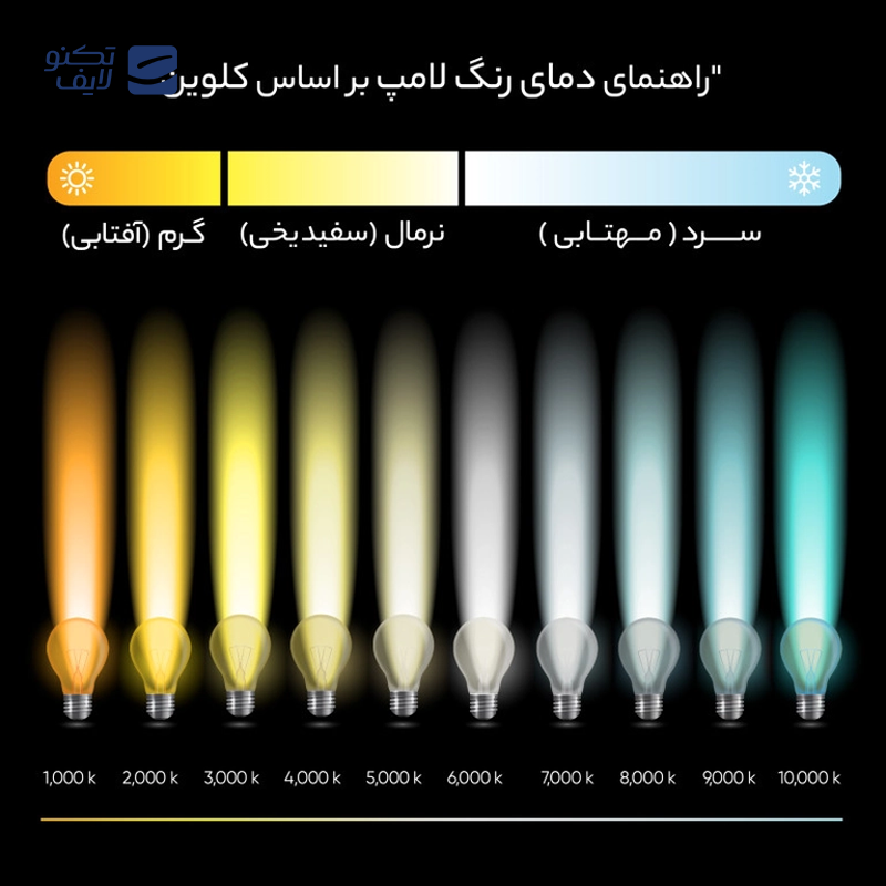 gallery-لامپ ال ای دی 10 وات بروکس مدل A60 پایه E27 بسته 10 عددی copy.png