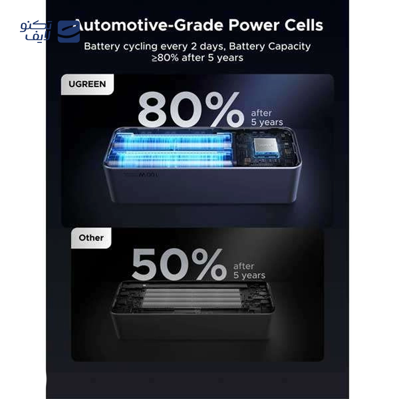 gallery-پاوربانک مغناطیسی یوگرین مدل15086 PB206 ظرفیت 10000 میلی آمپر ساعت copy.png gallery-پاوربانک مغناطیسی یوگرین مدل15086 PB206 ظرفیت 10000 میلی آمپر ساعت copy.png