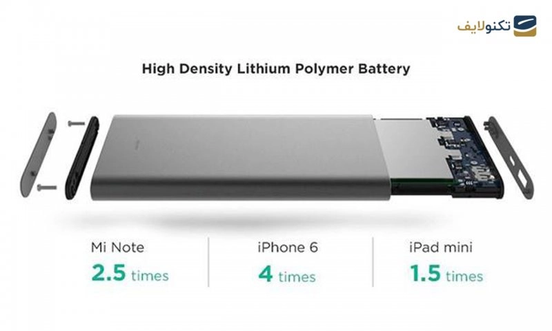 پاوربانک شیائومی مدل Mi Pro ظرفیت 10000 میلی‌ آمپر ساعت