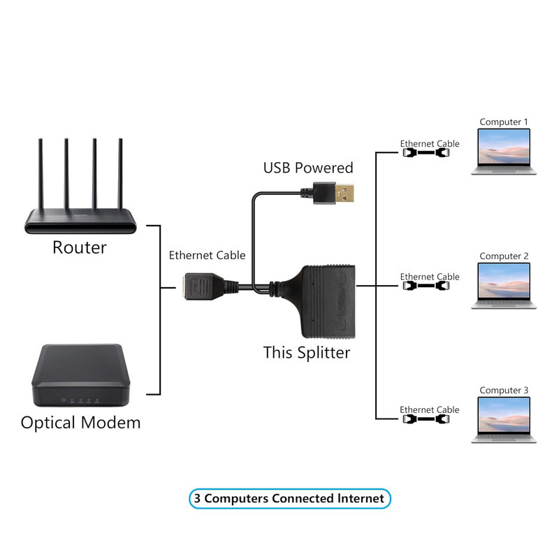آداپتور شبکه 1 به 3 گیگابات مدل RJ45-s آداپتور شبکه 1 به 3 گیگابات مدل RJ45-s