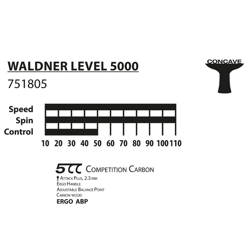 راکت پینگ پنگ دونیک مدل Waldner Line Level 5000 راکت پینگ پنگ دونیک مدل Waldner Line Level 5000