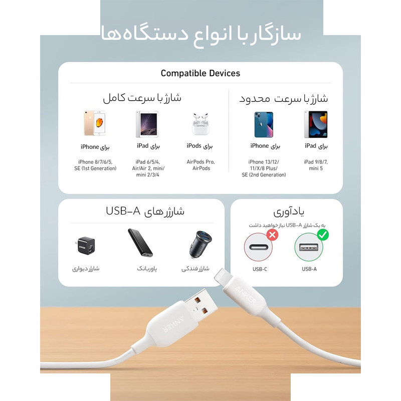 کابل تبدیل USB به لایتنینگ انکر مدل Anker PowerLine A8812 طول 0.9 متر کابل تبدیل USB به لایتنینگ انکر مدل Anker PowerLine A8812 طول 0.9 متر
