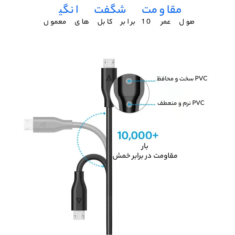 کابل تبدیل USB به microUSB انکر مدل A8132 PowerLine طول 0.9 متر کابل تبدیل USB به microUSB انکر مدل A8132 PowerLine طول 0.9 متر