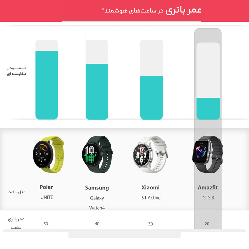 ساعت هوشمند امیزفیت مدل GTS 3 بند سیلیکونی ساعت هوشمند امیزفیت مدل GTS 3 بند سیلیکونی