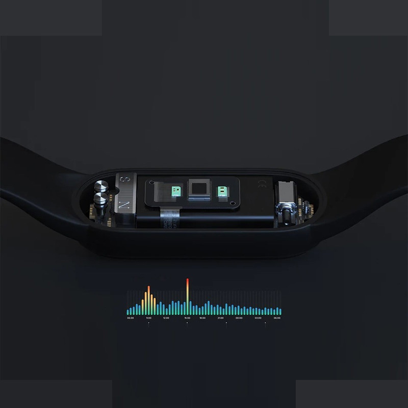 مچ بند هوشمند شیائومی مدل Mi Band 5 Global Version مچ بند هوشمند شیائومی مدل Mi Band 5 Global Version