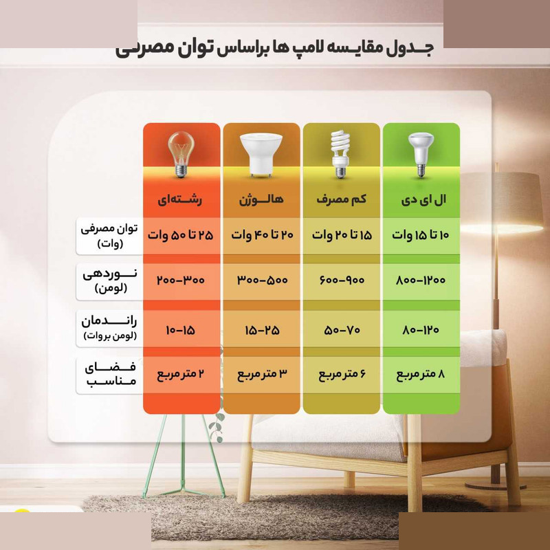 لامپ بلالی 16 وات مدل AL-14 پایه E14 لامپ بلالی 16 وات مدل AL-14 پایه E14