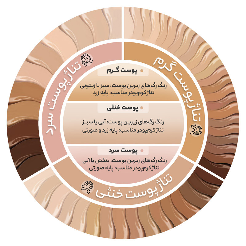کرم پودر BB درماتیپیک مدل بژ طلایی شماره حجم میلی لیتر کرم پودر BB درماتیپیک مدل بژ طلایی شماره حجم میلی لیتر
