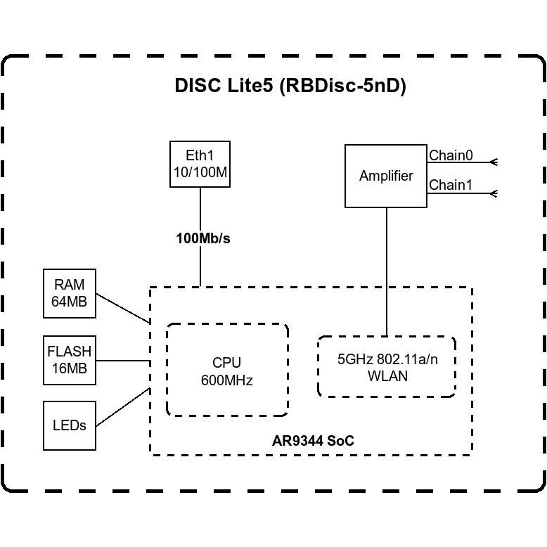 رادیو وایرلس میکروتیک مدل RBDisc-5nD رادیو وایرلس میکروتیک مدل RBDisc-5nD