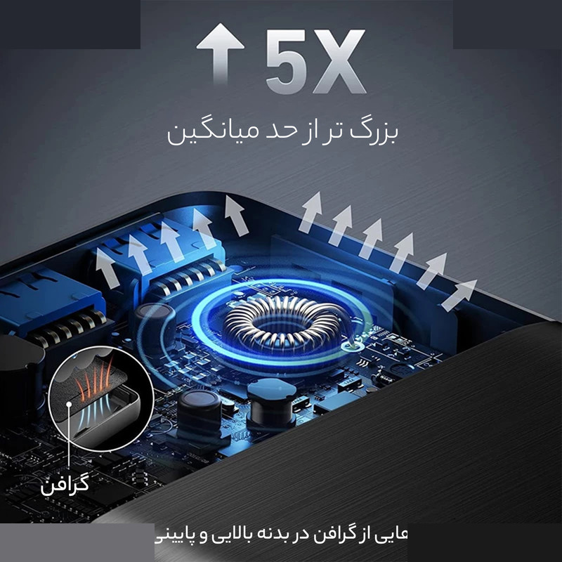پاوربانک انکر مدل PowerCore III Elite A1291 ظرفیت 25600 میلی آمپرساعت پاوربانک انکر مدل PowerCore III Elite A1291 ظرفیت 25600 میلی آمپرساعت