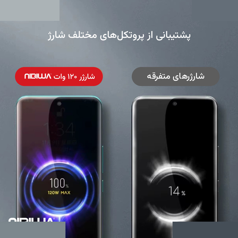 شارژر دیواری 120 وات نیبیوا مدل xiaomi 120w 2 شارژر دیواری 120 وات نیبیوا مدل xiaomi 120w 2