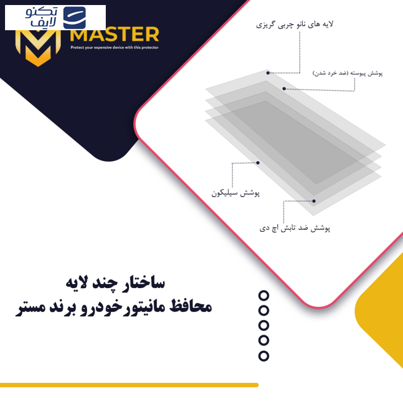 محافظ مانیتور خودرو مستر مدلResistant-HD مناسب برای مانیتور پورشه پانامرا 4S 2010 محافظ مانیتور خودرو مستر مدلResistant-HD مناسب برای مانیتور پورشه پانامرا 4S 2010