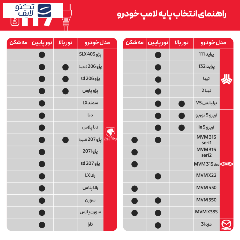 لامپ هدلایت LED اتولایت مدل P1 پایه H7 بسته 2 عددی لامپ هدلایت LED اتولایت مدل P1 پایه H7 بسته 2 عددی