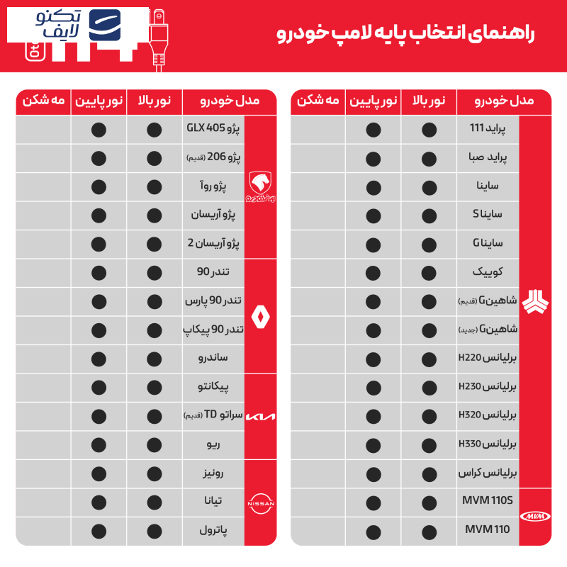لامپ هدلایت LED اتولایت مدل P1 پایه H4 بسته 2 عددی لامپ هدلایت LED اتولایت مدل P1 پایه H4 بسته 2 عددی