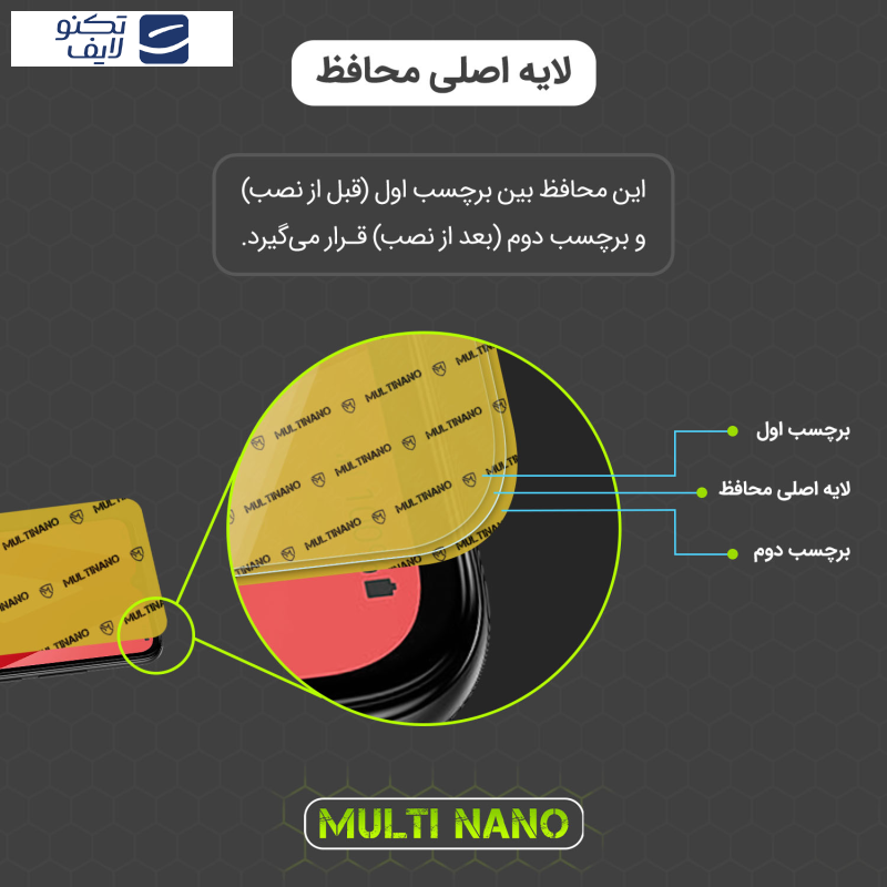محافظ صفحه نمایش مولتی نانو مدل X-S1N مناسب برای گوشی موبایل شیائومی Redmi Note 12S محافظ صفحه نمایش مولتی نانو مدل X-S1N مناسب برای گوشی موبایل شیائومی Redmi Note 12S