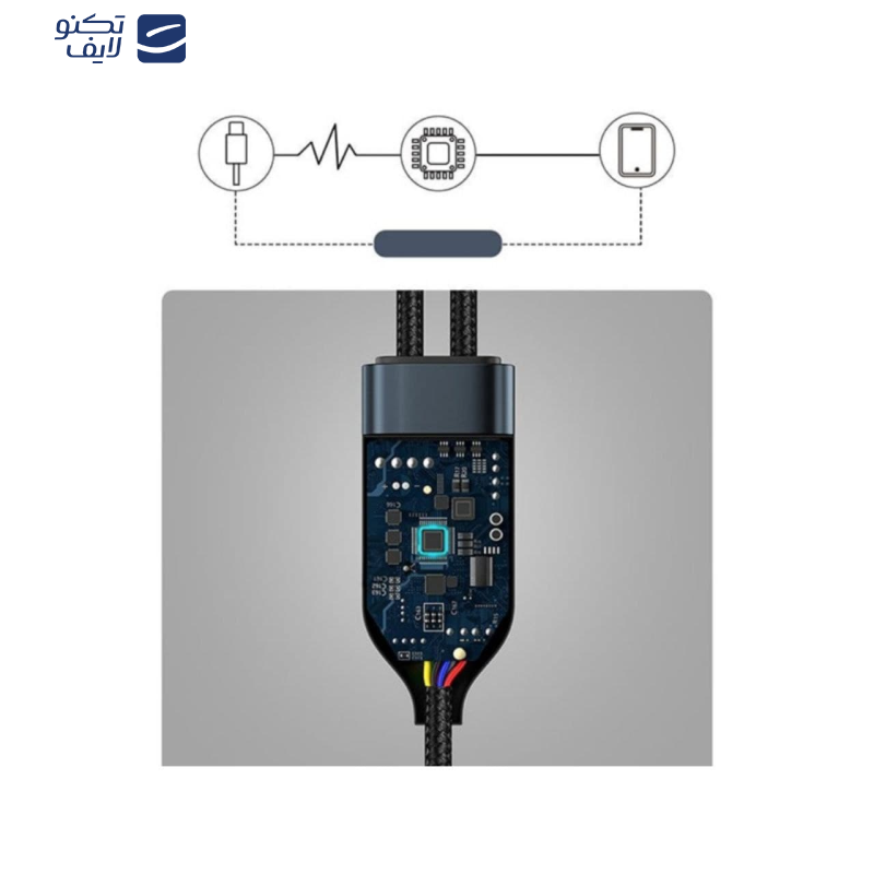 کابل تبدیل USB-C به USB-C باسئوس مدل Fast Charging-100W طول 1.5 متر کابل تبدیل USB-C به USB-C باسئوس مدل Fast Charging-100W طول 1.5 متر