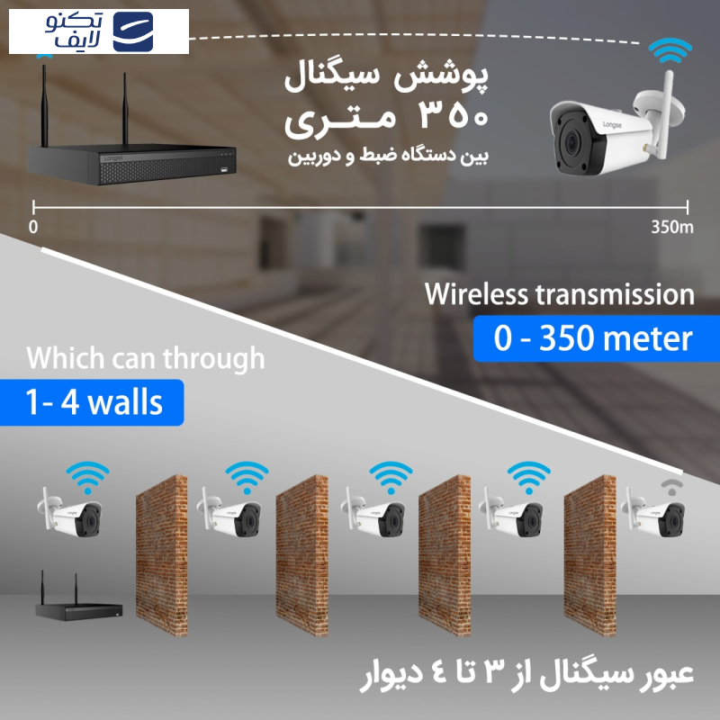 سیستم امنیتی لانگسی مدل WIFI3604DE4FK800 سیستم امنیتی لانگسی مدل WIFI3604DE4FK800
