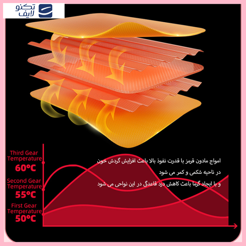 دستگاه ماساژور و گرم کننده شکم بنکس مدل HEATING PAD دستگاه ماساژور و گرم کننده شکم بنکس مدل HEATING PAD
