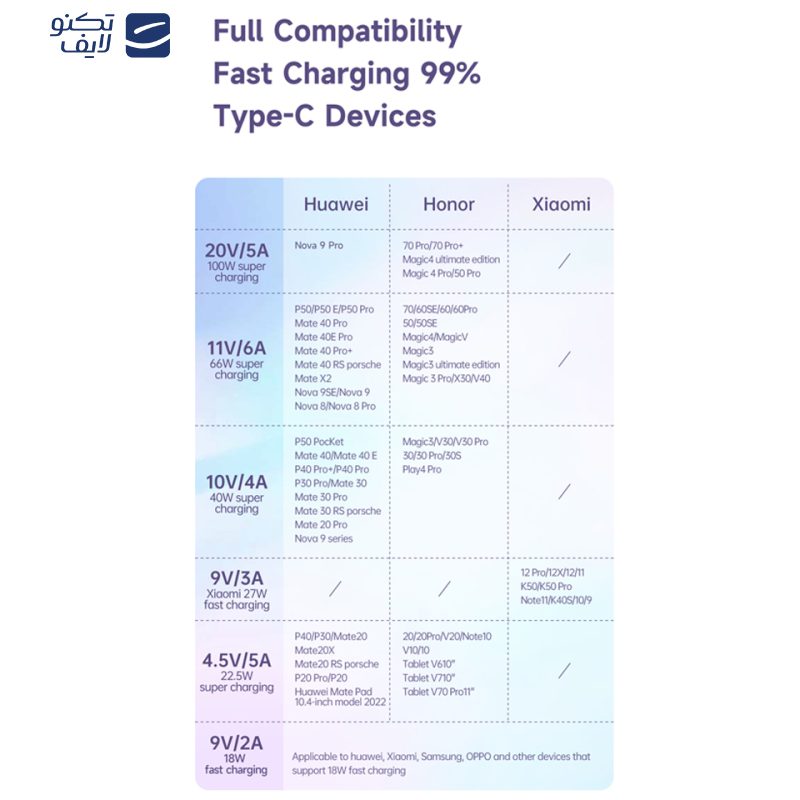 کابل USB به USB-C مک دودو مدل CA-3650 طول 1.2 متر
