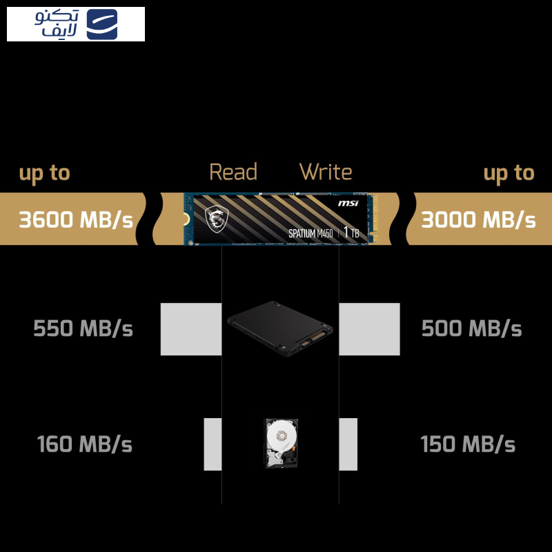 اس اس دی اینترنال PCIe Gen4 x4 ام اس آی مدل SPATIUM M450 ظرفیت 500 گیگابایت اس اس دی اینترنال PCIe Gen4 x4 ام اس آی مدل SPATIUM M450 ظرفیت 500 گیگابایت