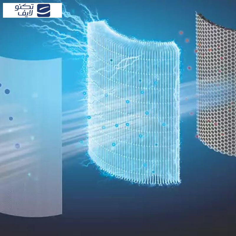 دستگاه تصفیه کننده هوا فیلیپس مدل AC1711