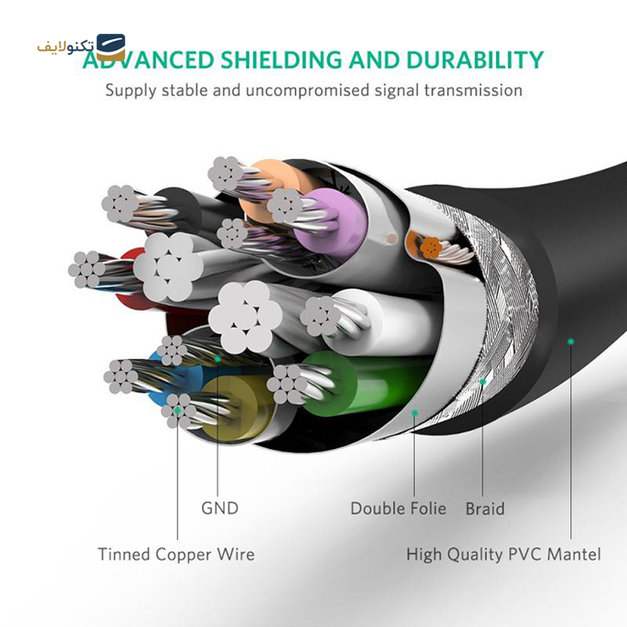 gallery-کابل یو اس بی یوگرین مدل US129 طول 1 متر-gallery-3-TLP-10512_8e40a8cd-56ef-40a1-a185-ade9f90e202c.png gallery-کابل یو اس بی یوگرین مدل US129 طول 1 متر-gallery-3-TLP-10512_8e40a8cd-56ef-40a1-a185-ade9f90e202c.png