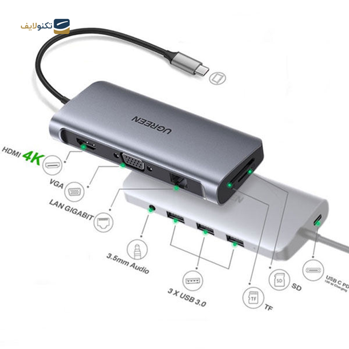 gallery-هاب USB-C یوگرین 10 پورت مدل CM179-gallery-3-TLP-10549_5c581344-3a89-4e39-8c36-7f01441f2b11.png