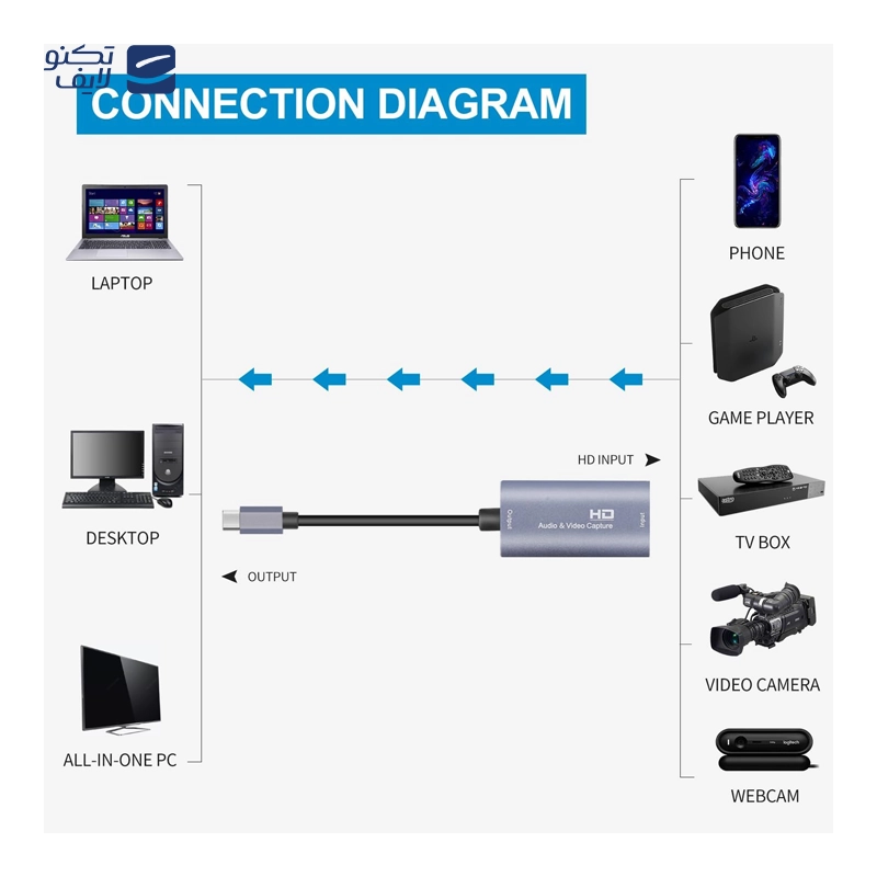 gallery-کابل HDMI به Micro HDMI کی نت پلاس مدل KP-CHM2018 طول 1.8 متر copy.png gallery-کابل HDMI به Micro HDMI کی نت پلاس مدل KP-CHM2018 طول 1.8 متر copy.png