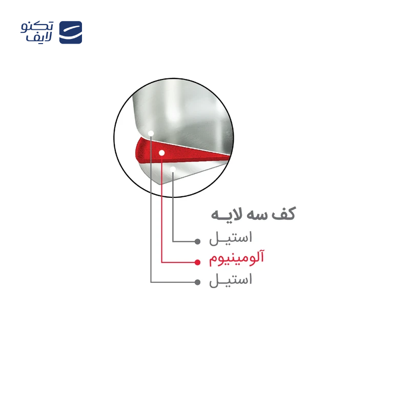 gallery-زودپز دوقلو 3 و 6 لیتری پارس استیل به همراه درب پیرکس و سبد بخارپز-gallery-3-TLP-144346_7f6c5458-4c11-4f35-ac73-9d892e809ece.png