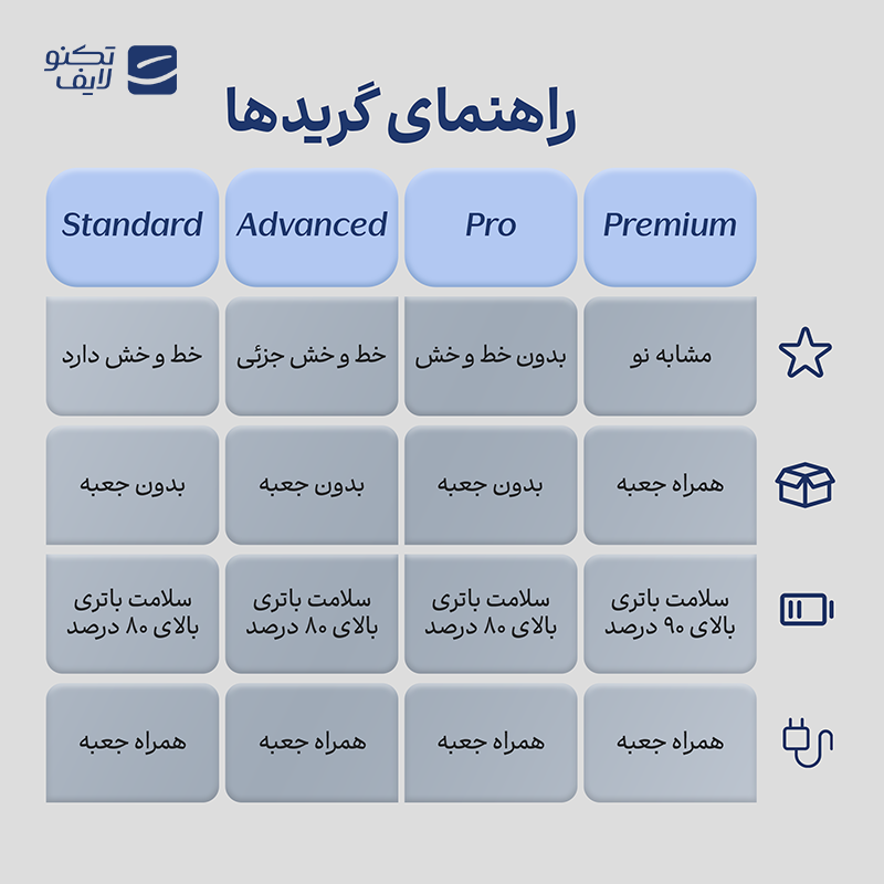 gallery-لپ تاپ استوک Used - اپل 13.3 اینچی مدل MacBook Pro 2012 A1278 i5 4GB 500GB copy.png gallery-لپ تاپ استوک Used - اپل 13.3 اینچی مدل MacBook Pro 2012 A1278 i5 4GB 500GB copy.png