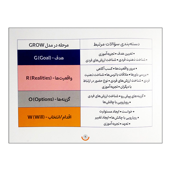 بازی فکری بیشتر برام بگو ژانر اجتماعی مناسب دورهمی مدل کارتی انتشارات مون بازی فکری بیشتر برام بگو ژانر اجتماعی مناسب دورهمی مدل کارتی انتشارات مون