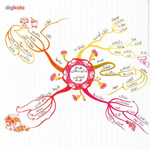 کتاب قدرت هوش اجتماعی اثر تونی بوزان کتاب قدرت هوش اجتماعی اثر تونی بوزان
