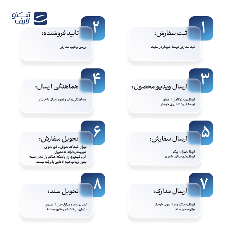 gallery-موتور سیکلت هوندا مدل جنیو 110 سی سی سال 1404-gallery-3-TLP-275218_bb29f415-4e0f-43eb-900a-e3f7052a8df4.png gallery-موتور سیکلت هوندا مدل جنیو 110 سی سی سال 1404-gallery-3-TLP-275218_bb29f415-4e0f-43eb-900a-e3f7052a8df4.png