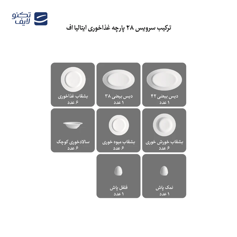 gallery-سرویس غذاخوری 28 پارچه چینی زرین ایران مدل ایتالیا اف ریوا درجه 3 copy.png gallery-سرویس غذاخوری 28 پارچه چینی زرین ایران مدل ایتالیا اف ریوا درجه 3 copy.png