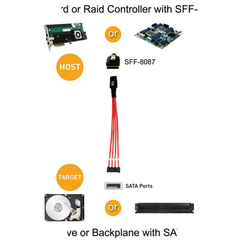 کابل تبدیل Mini SAS SFF-8087 به چهار SATA اسمارطور مدل SM75 کابل تبدیل Mini SAS SFF-8087 به چهار SATA اسمارطور مدل SM75