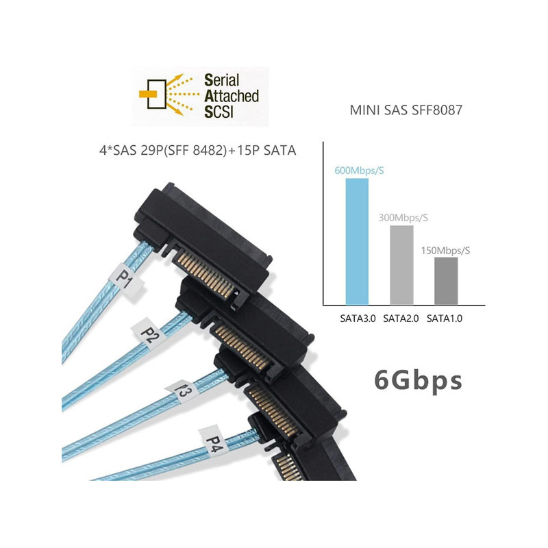 کابل تبدیل Mini SAS SFF-8087 به چهار پورت 29pin SFF-8482 با تغذیه ساتا 15 پین اسمارطور مدل SM275 کابل تبدیل Mini SAS SFF-8087 به چهار پورت 29pin SFF-8482 با تغذیه ساتا 15 پین اسمارطور مدل SM275