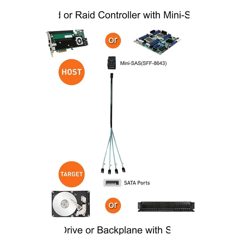 کابل تبدیل 1 به 4 Mini SAS SFF-8643 به SATA اسمارطور مدل SM105 کابل تبدیل 1 به 4 Mini SAS SFF-8643 به SATA اسمارطور مدل SM105